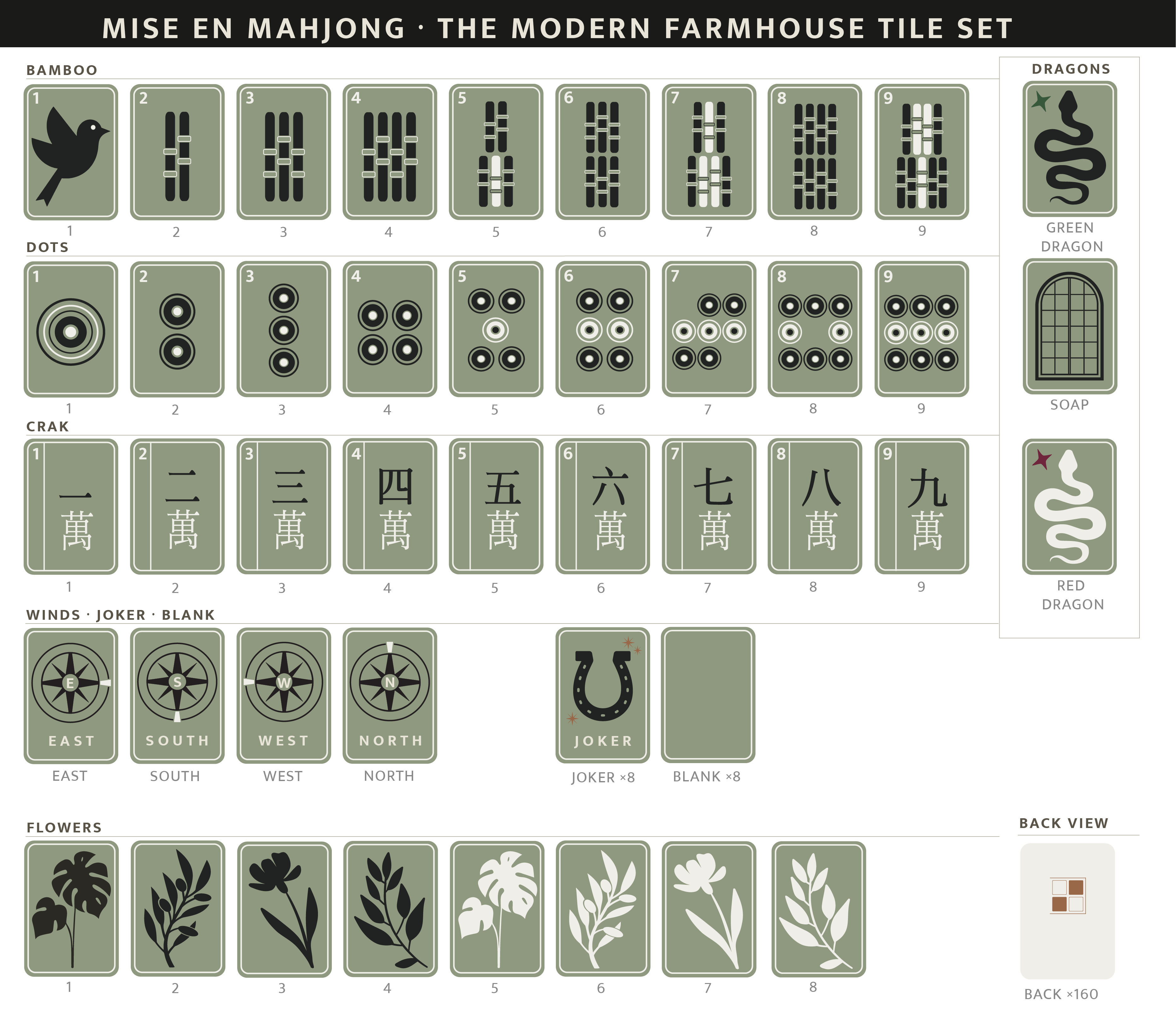 Eight Modern Farmhouse tiles arranged in two rows — sage faces with hand-painted black pictographs, mother-of-pearl acrylic edges.